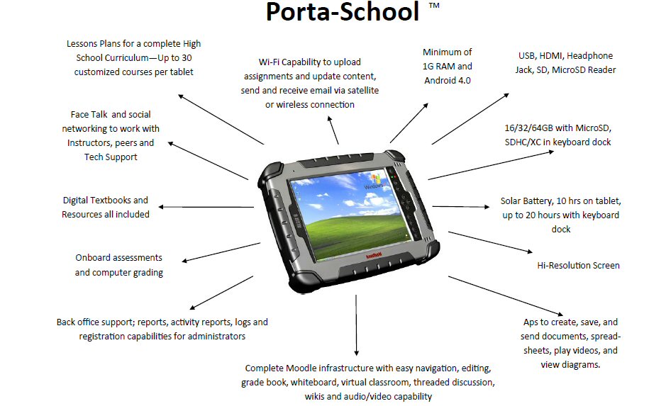 Porta-School